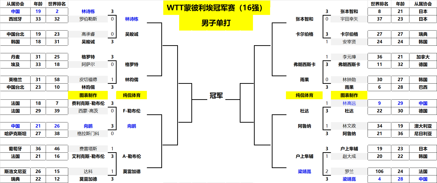记者能够在