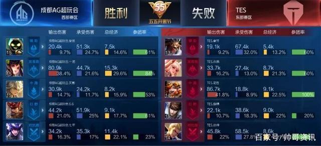 进攻战术 进攻战术